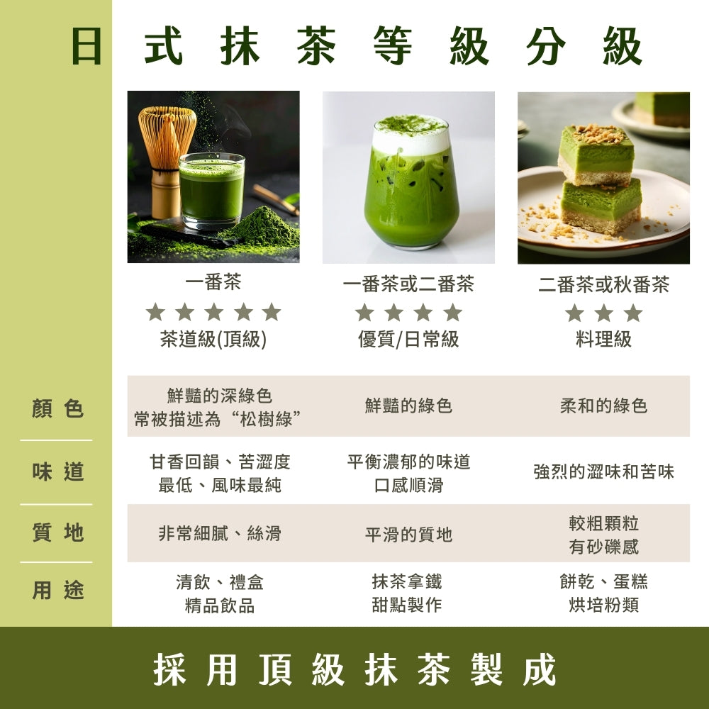 【特價】歐納丘日本頂級柚子抹茶粉 60g(10g*6條)X2包